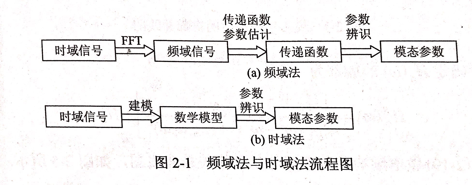 昌利在判斷金剛石鋸片結構的動態(tài)特性是通過模態(tài)參數(shù)直接體現(xiàn)出來的