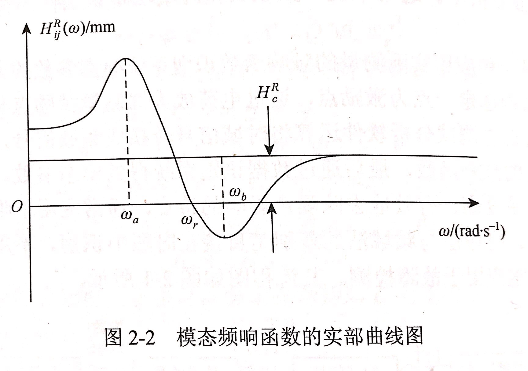 昌利在判斷金剛石鋸片結構的動態(tài)特性是通過模態(tài)參數(shù)直接體現(xiàn)出來的