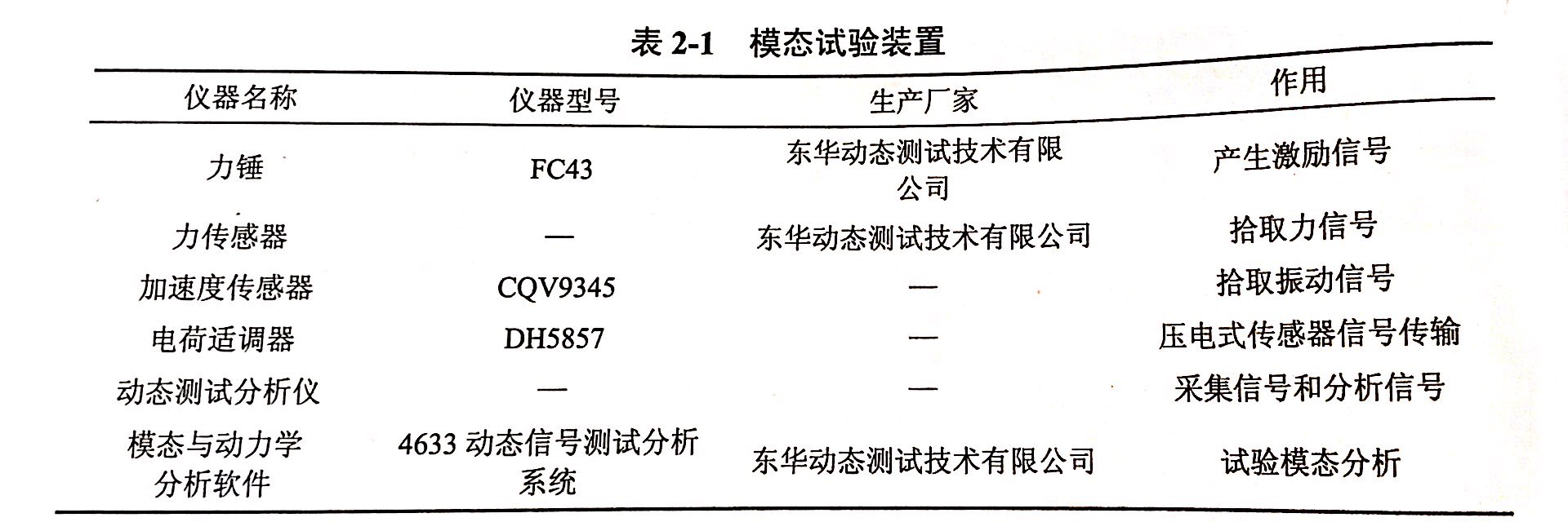 測試所需的金剛石鋸片和設(shè)備的選取-模態(tài)試驗裝置的選擇