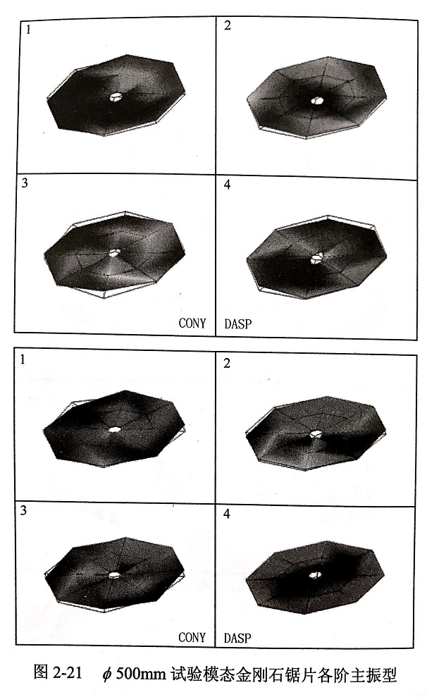 金剛石鋸片模態(tài)試驗(yàn)頻響函數(shù)?各階模態(tài)振型等實(shí)驗(yàn)結(jié)果