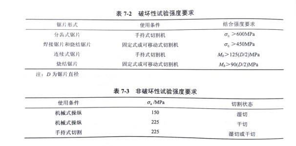 金剛石切割片焊接強(qiáng)度的檢測方法