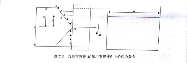 金剛石切割片焊縫結合強度分析