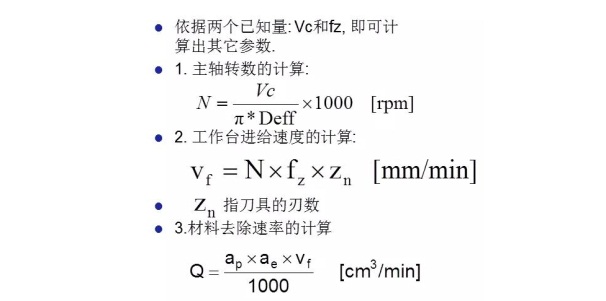 更全面的金剛石鋸片實際應(yīng)用計算，看看有沒有你忽略掉的？