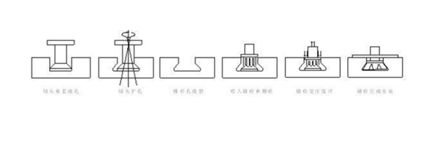 被瓷磚切割片加工的瓷磚板上墻承載形式——背栓式