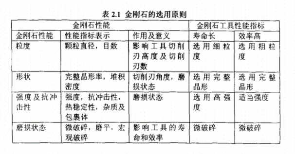 你知道墻槽切割片的磨?！饎偸撛鯓舆x擇嗎？