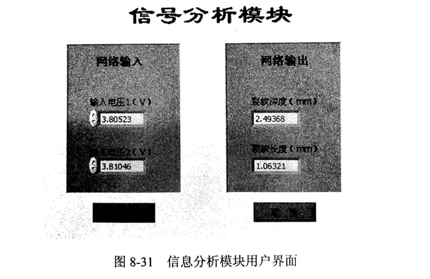 金剛石鋸片檢測的信號分析模塊的程序設(shè)計