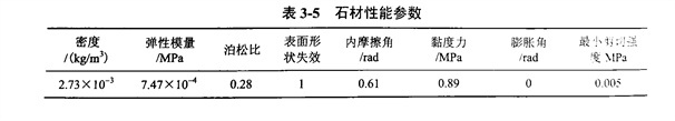 金剛石切割片在LS-DYNA有限元模擬中的石材本構(gòu)材料選擇