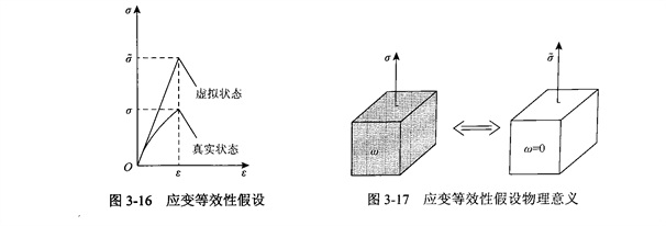 金剛石切割片在LS-DYNA有限元模擬中的石材本構(gòu)材料選擇