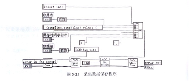 金剛石切割片的數(shù)據(jù)采集及信號(hào)分析模塊