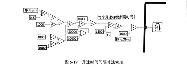 金剛石鋸片采樣參數(shù)設置試驗具體分析