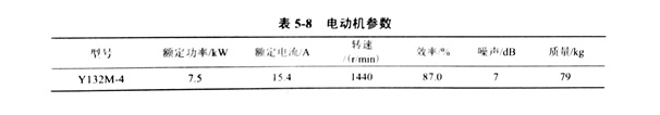 金剛石鋸片的橫向振動(dòng)特性實(shí)驗(yàn)環(huán)境及試驗(yàn)方法