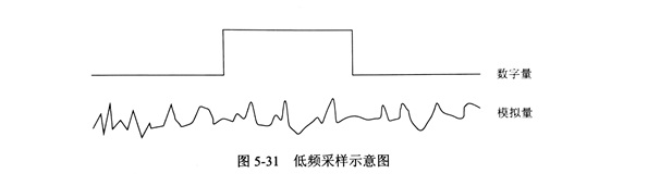 關(guān)于金剛石鋸片的振動信號低頻采樣的改進(jìn)方法探究